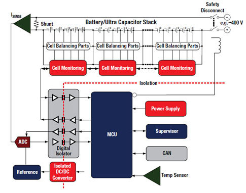 Typical battery management system